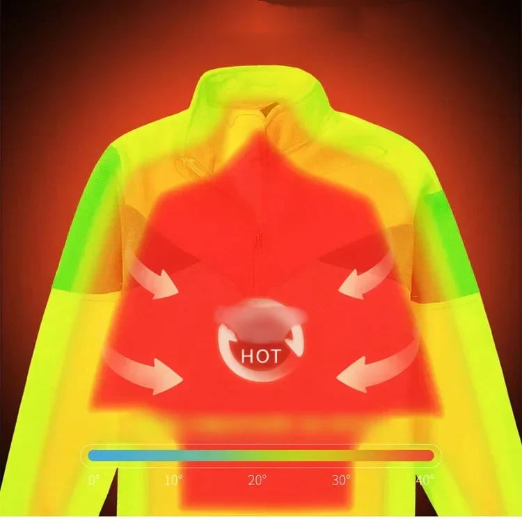 LAST DAY PROMOTION - 50%OFF🔥 Unisex Double-Layer Jacket